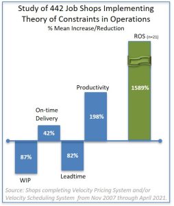 Theory of Constraints Results - Science of Business customers