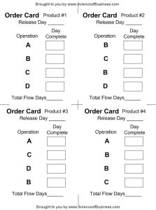 The Job Shop Game Cards